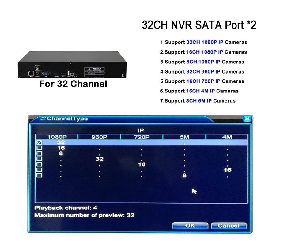 CCTV Camera DVR H.264 P2P