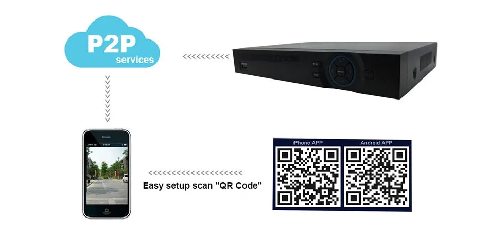 CCTV Camera DVR H.264 P2P